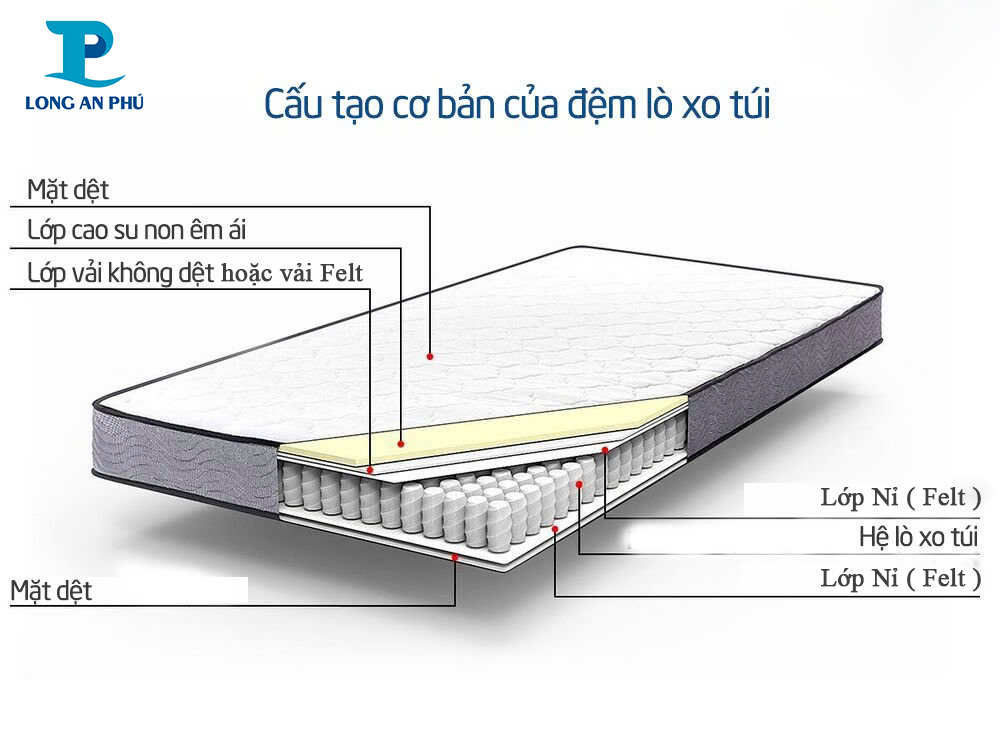 Nỉ lót lò xo nệm sofa